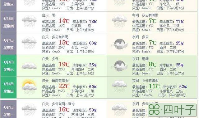 张家界34天天气预报湖南省张家界10天天气状况