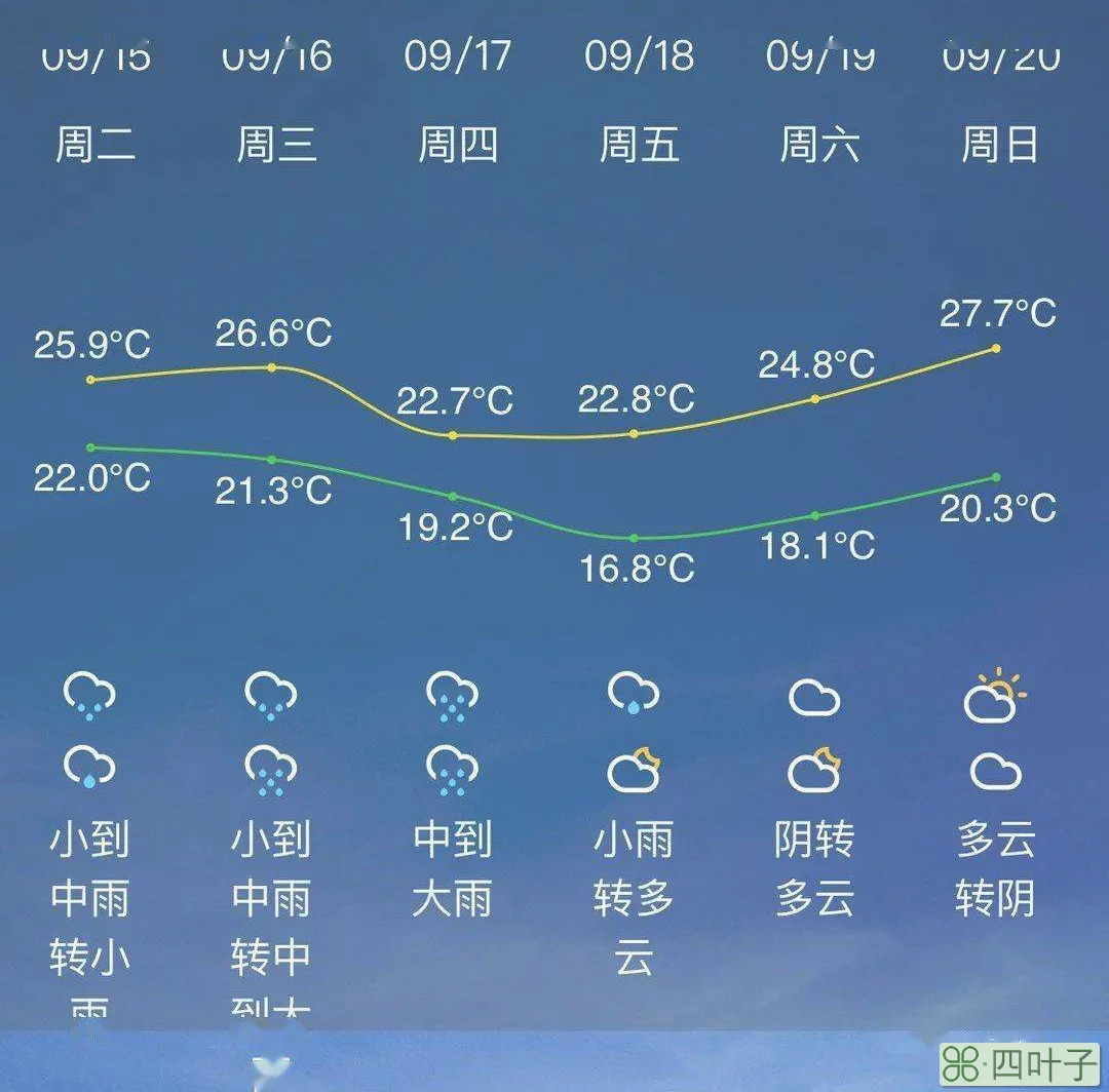 河北天气预报7天一周河北天气预报7天气