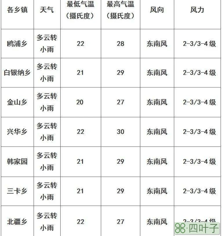 48小时天气预报未来48小时天气预报