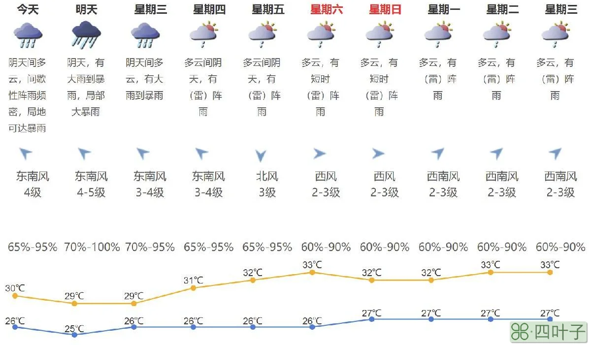 2021年天气预报软件排行榜2021年天气变化趋势