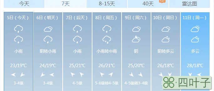 上海未来十五天天气成都天气
