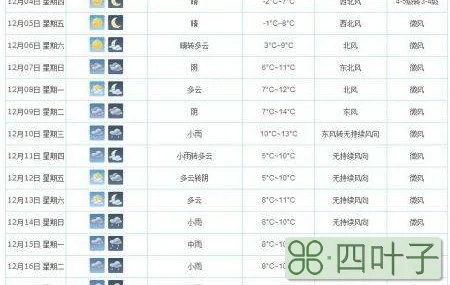 天泗天气预报15天查询今日中央天气预报