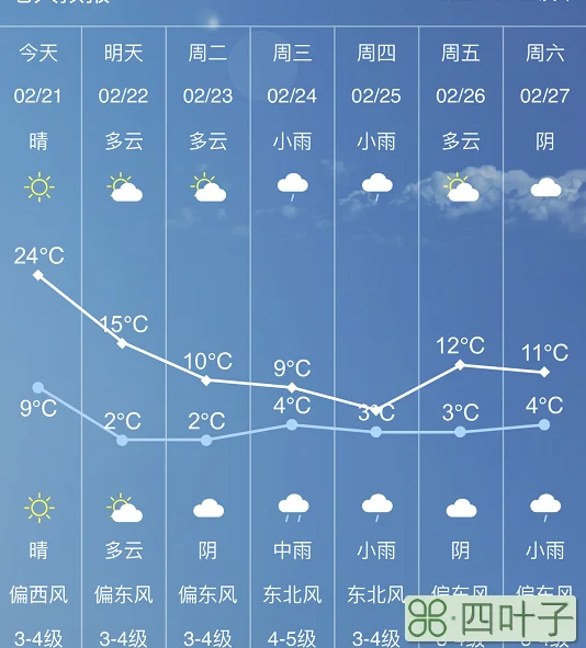 北京下周日天气预报西安天气