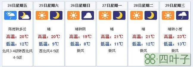 60天内天气预报沈阳未来60天天气预报