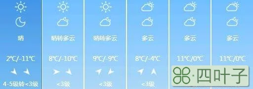 11月22日天津天气预报的简单介绍