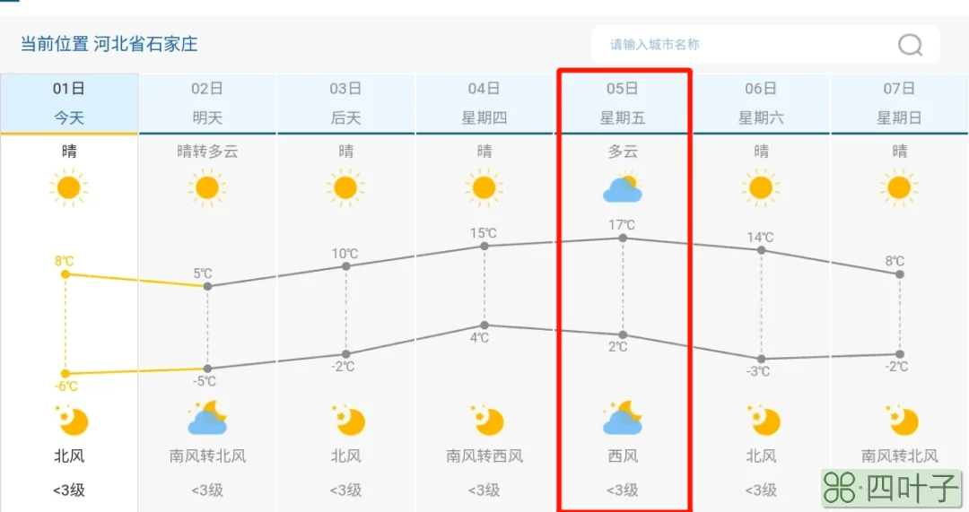 天津河北区未来七天天气河北冷空气最新消息