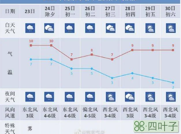 南京15天天气预报中国天气网镇江天气