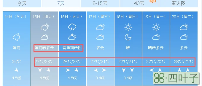 天气预报徐州明后三天有雨吗徐州天气预报徐州天气预报几点有雨?