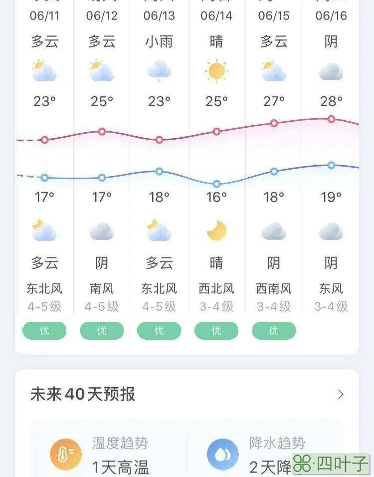 2020广西天气预报广西天气15天查询
