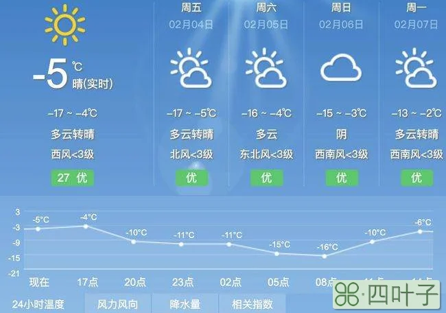 佛山未来40天天气佛山未来五天天气预报