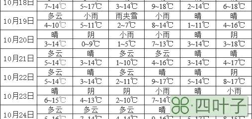 北京今日天气百度百度一下北京天气预报