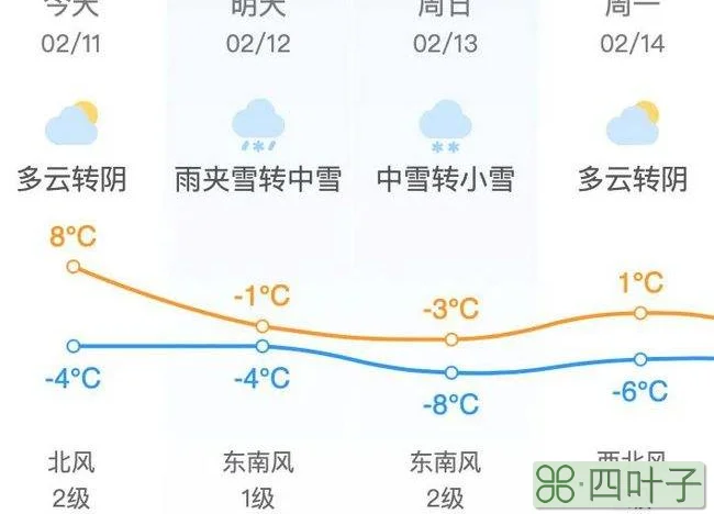 明天昌平天气情况昌平今天天气情况