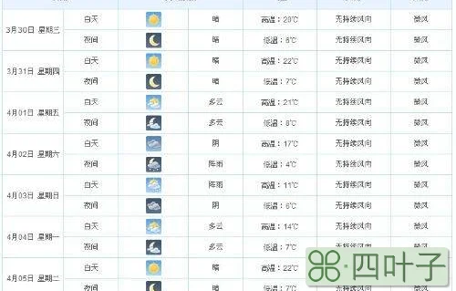 最近几天河南天气预报河南省这几天的天气预报