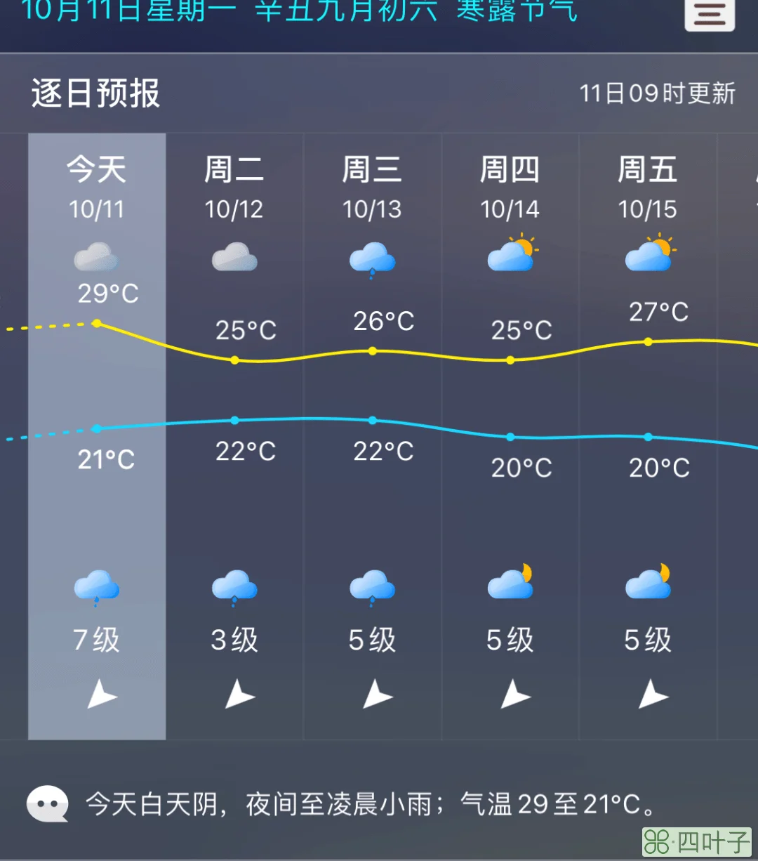 南川一周天气预报南川未来一周天气