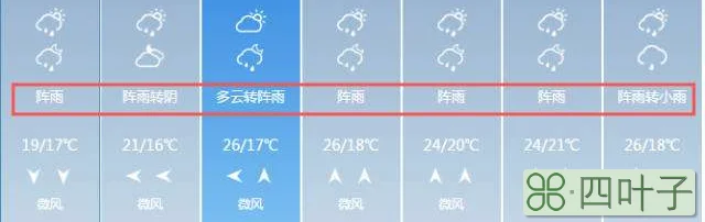 贵阳天气预报未来30天贵阳天气预报,30天