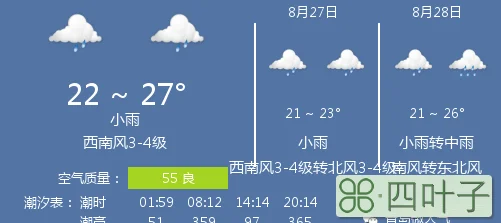 青岛今天天气预报查询青岛今天天气预报详情