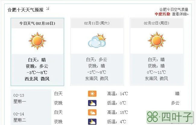 1月16日合肥天气预报未来十五天天气预报