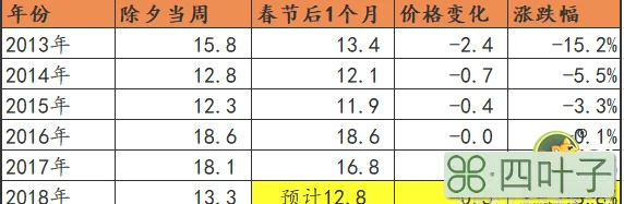 兰州天气未来三天猪价兰州牛羊肉价格是多少