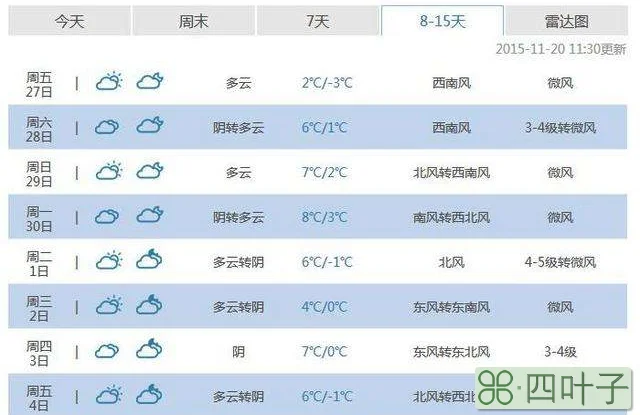 未来3天天气预报青岛青岛天气预报15天天气