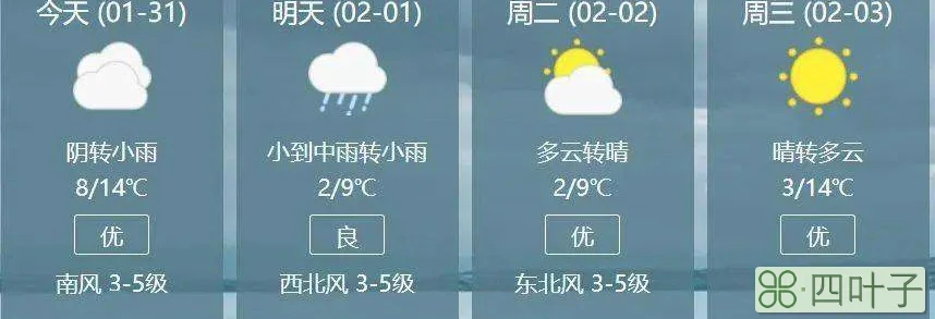 15天的南通天气预报徐州天气