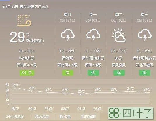 最近黑龙江天气情况黑龙江天气