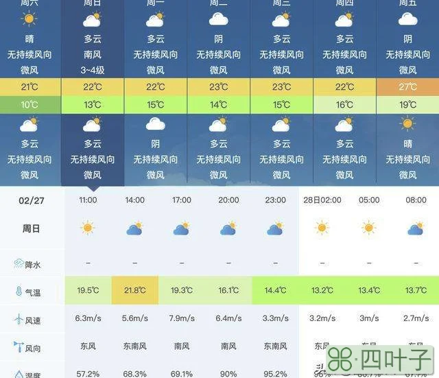 赣县天气预报24小时降水赣州市会昌县天气预报