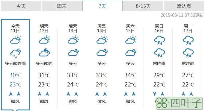 十五天天气预报鱼台鱼台四十天天气预报