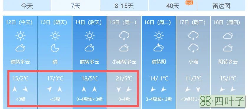 华阴市天气预报最新天气预报华阴县天气预报15天天气预报