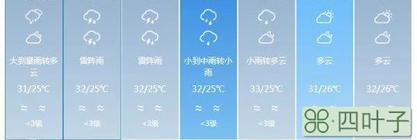 海南未来七天的天气海南海口未来七天天气预报