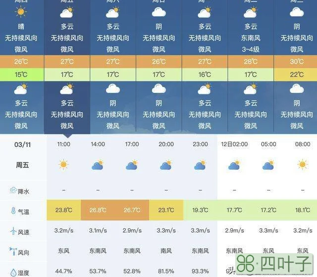 赣县天气预报24小时降水赣州市会昌县天气预报