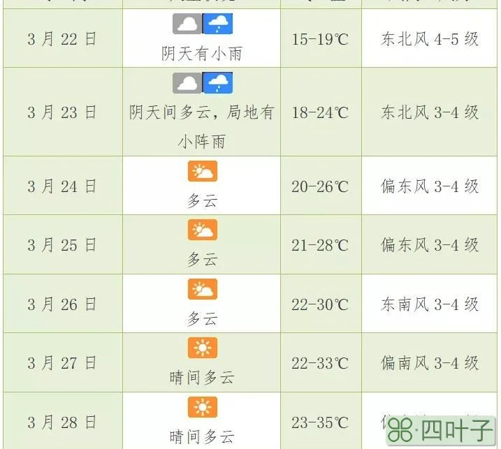 海南最新天气预报海南最新发布天气预报