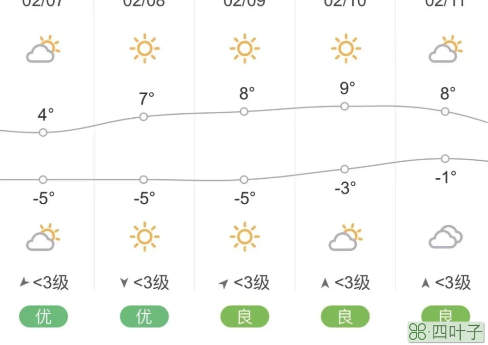明天天气预报北京大兴北京大兴今日天气预报24小时