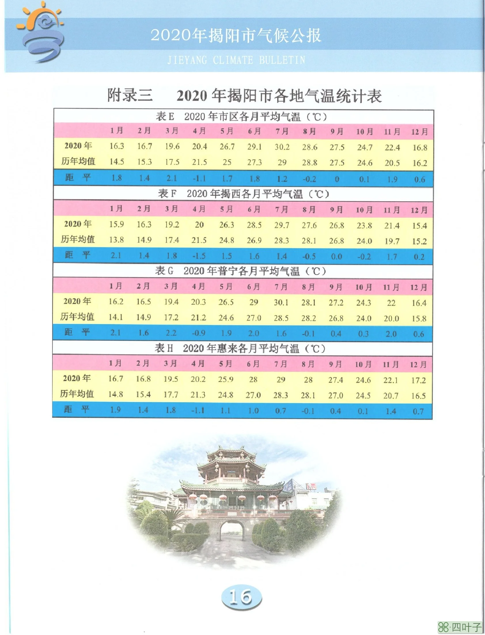 广东未来30天的天气揭阳广东揭阳未来30天天气预报