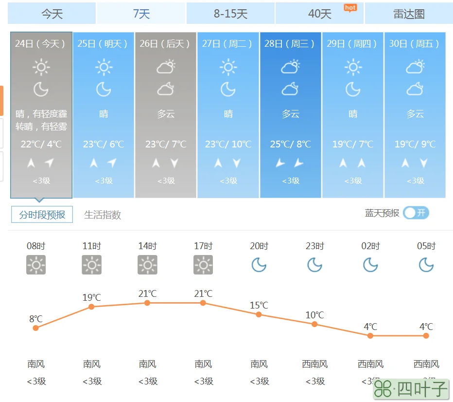北京今日天气百度百度一下北京天气预报