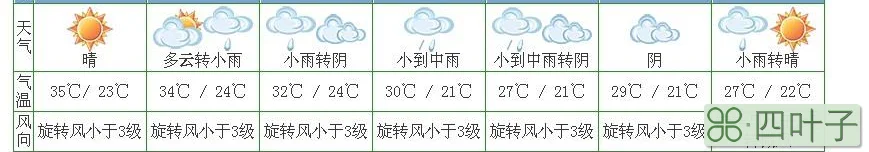 未来西安15天天气预报一览表邢台一周内天气预报