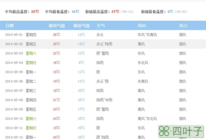 贵阳未来15天的天气贵阳未来15天的天气预报及穿衣指数安顺