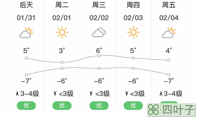 邯郸未来30天准确天气最新邯郸30天天气预报
