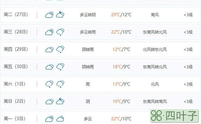 贵阳天气预报7天一周贵州贵阳市天气预报七天