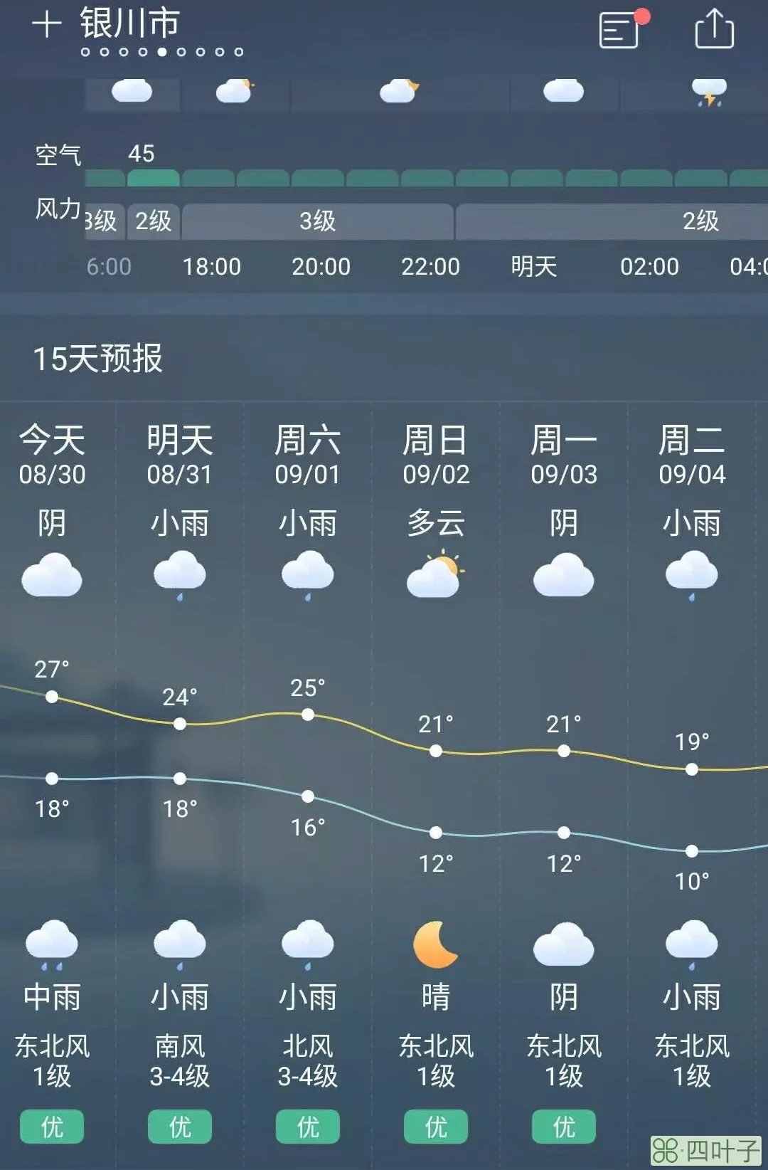 银川天气15天预报宁夏天气预报15天查询