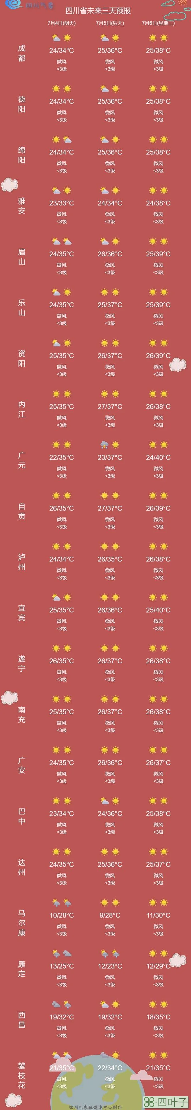 眉山市天气预报15天眉山的天气预报15天