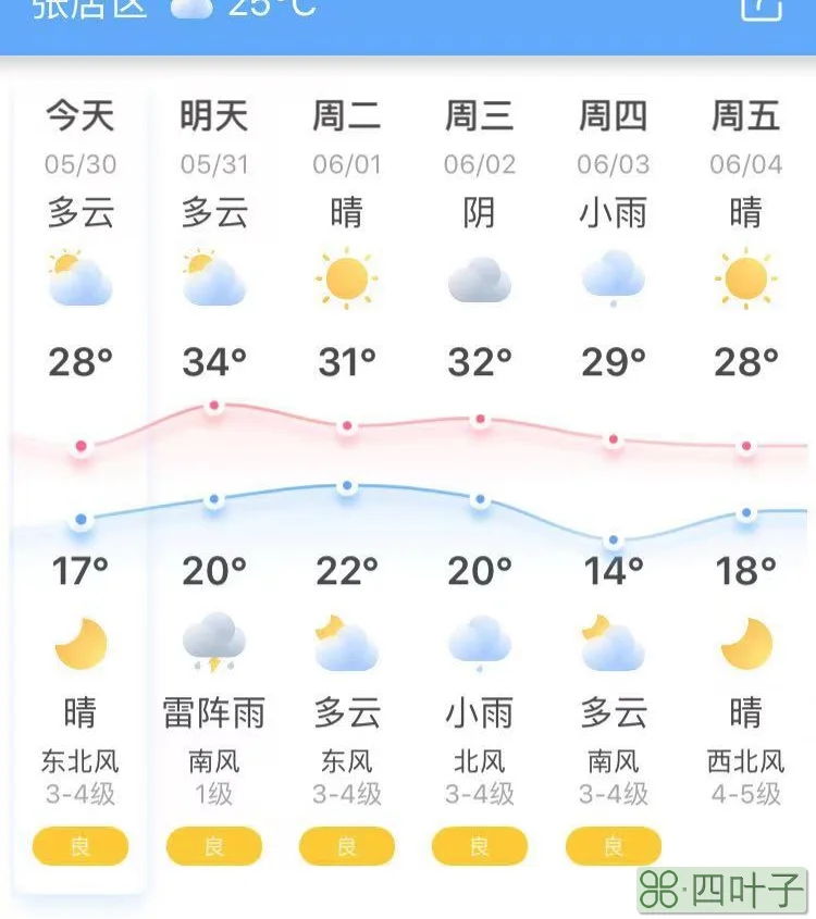 看看辽阳明天天气辽阳24小时天气