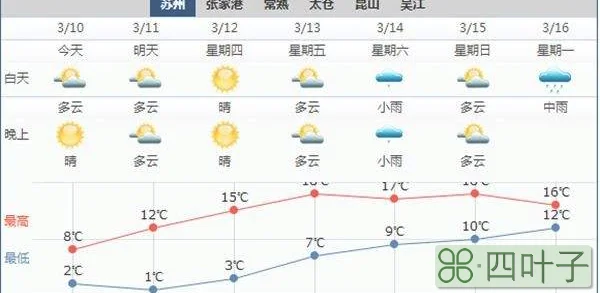 天气预报15天图未来一周天气预报