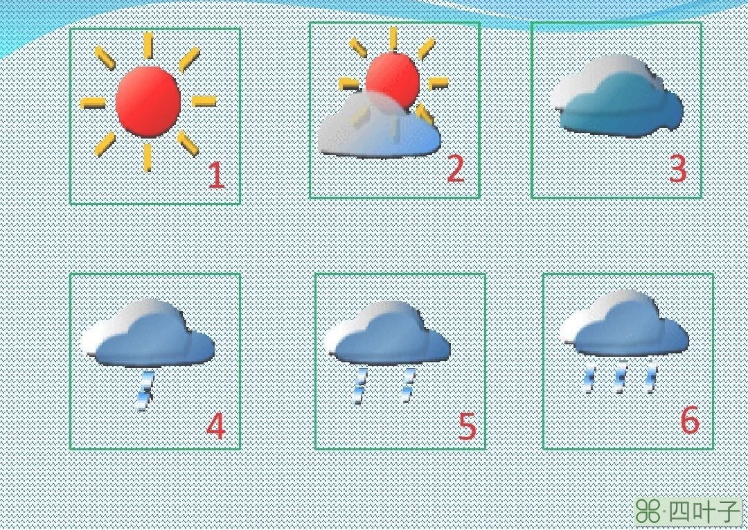 天气预报的各种符号分别代表什么天气预报中的符号表示什么