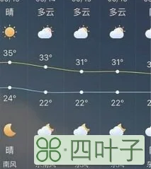 山东省天气预报未来15天山东未来15天天气预报