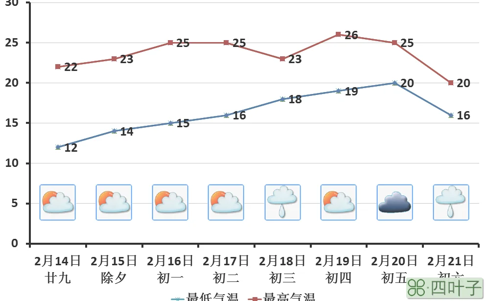 预测2020春节天气春节期间天气预报2020