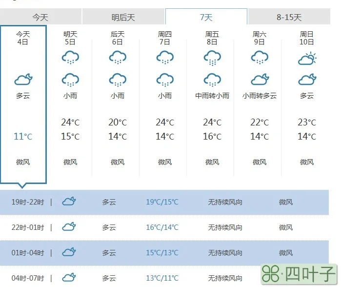 天气预报未来15天广东花都花都天气预报几点有雨