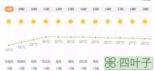 郑州市30天天气预报最准确郑州天气预报