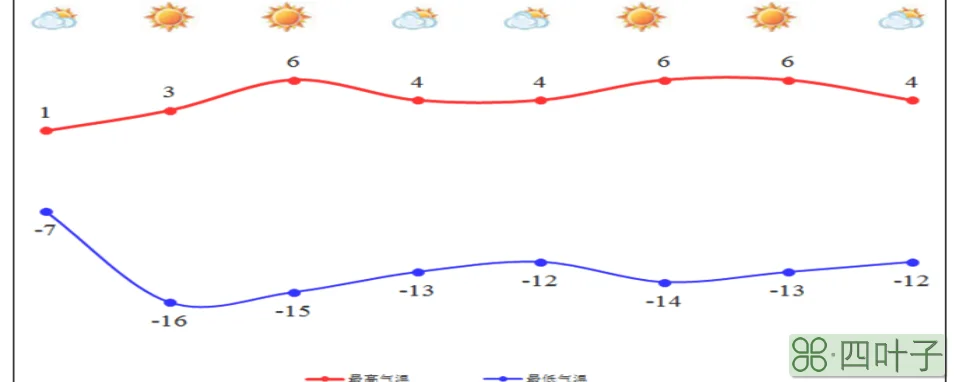 2021年春节福州天气预报10月份天气预报