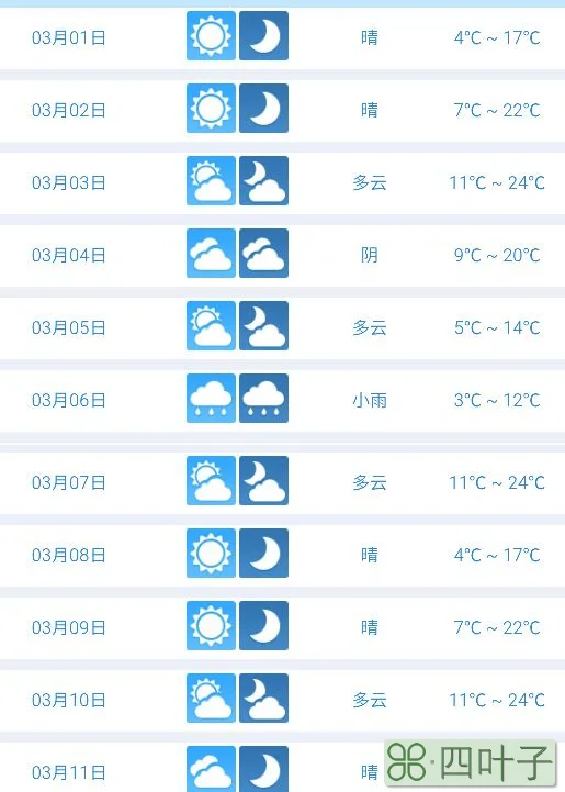 最近几天河南天气预报河南省这几天的天气预报