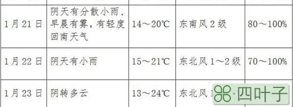 南宁未来15日天气预报北海天气预报15天